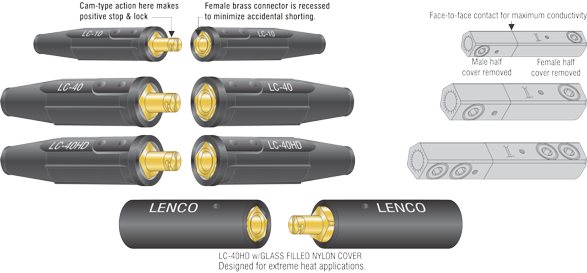 Original LENCO Cable Connector