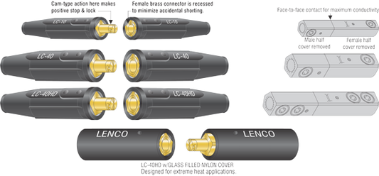 Original LENCO Cable Connector