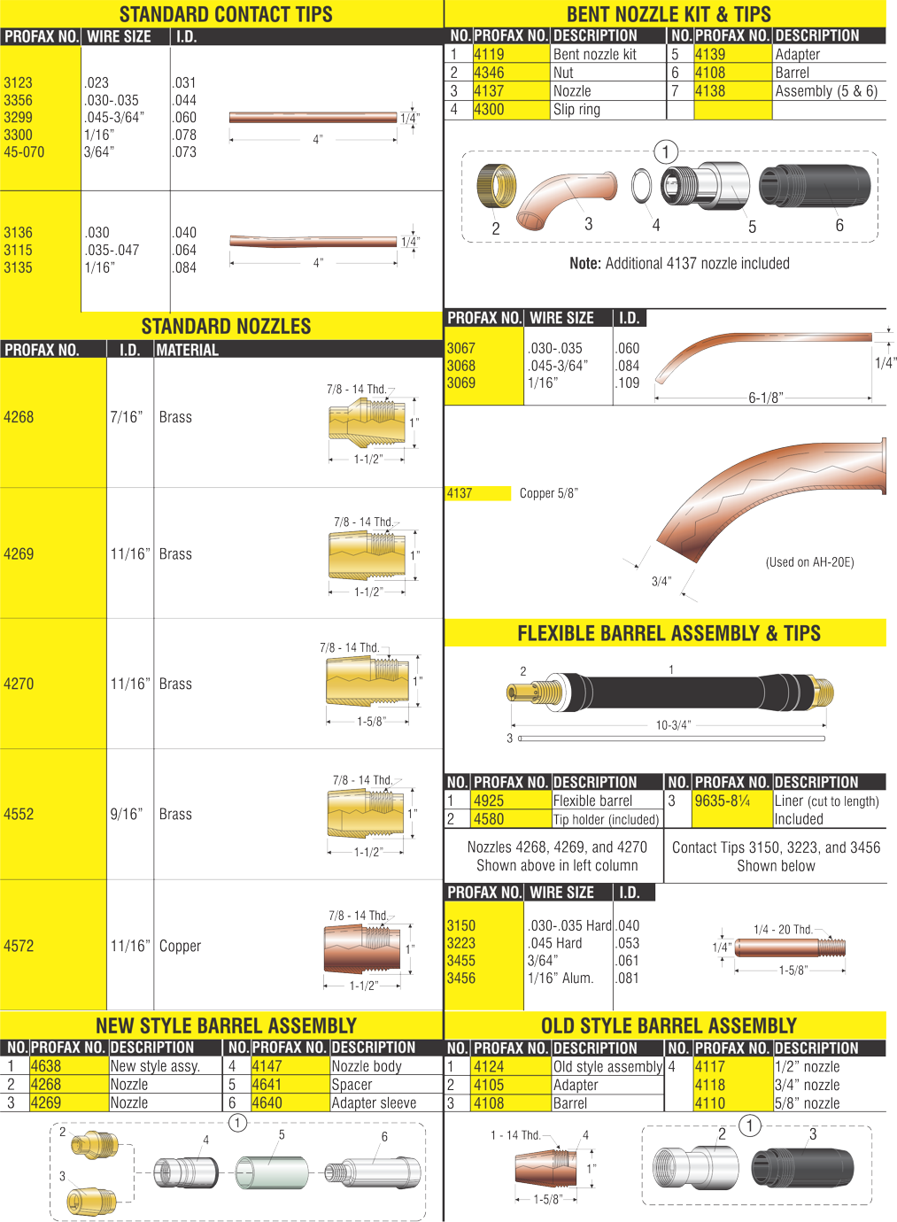 Contact Tip 1/16" (050637)    Part # 3135