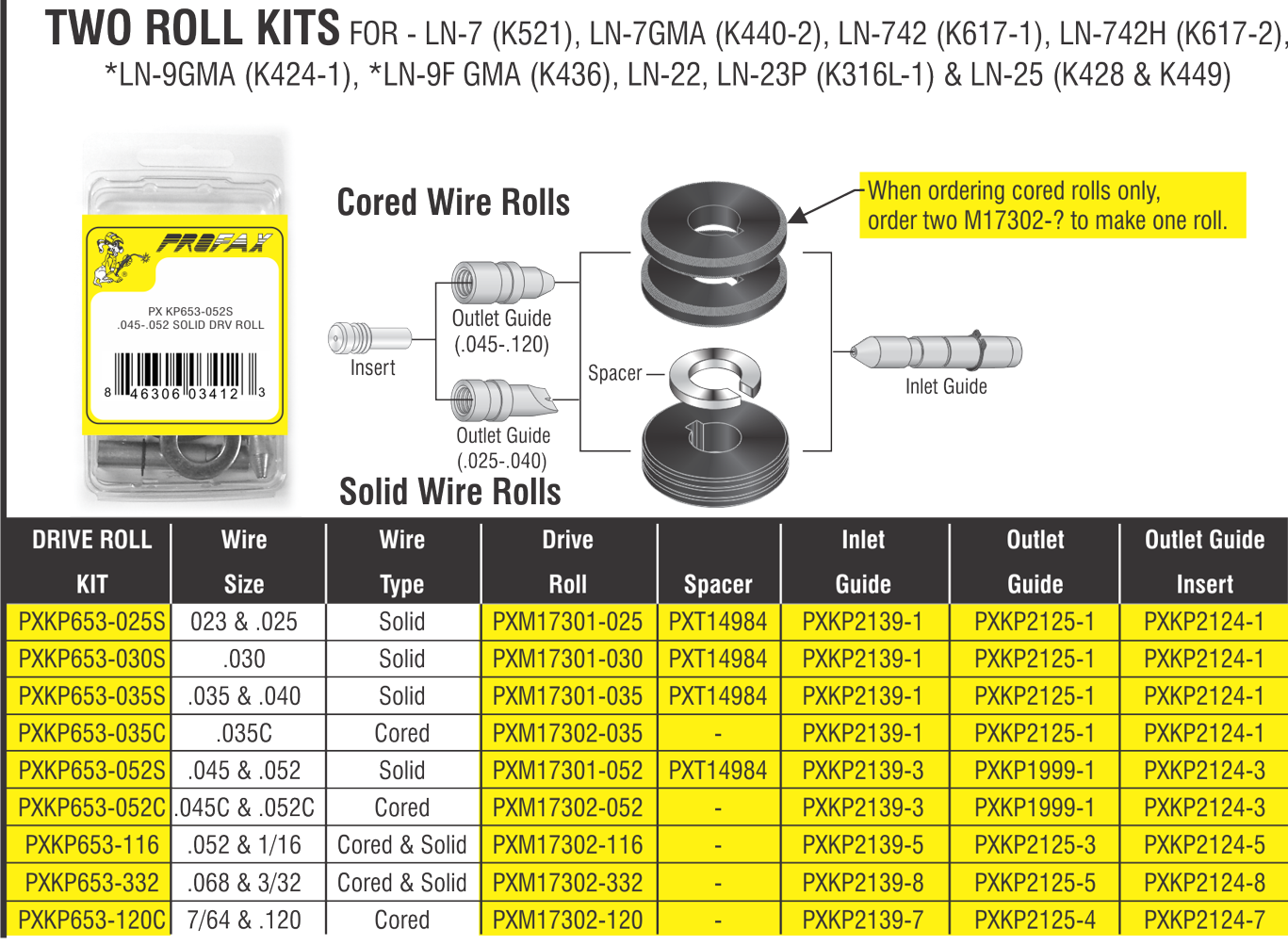 LINCOLN TWO ROLL .035C KIT    Part # KP653-035C