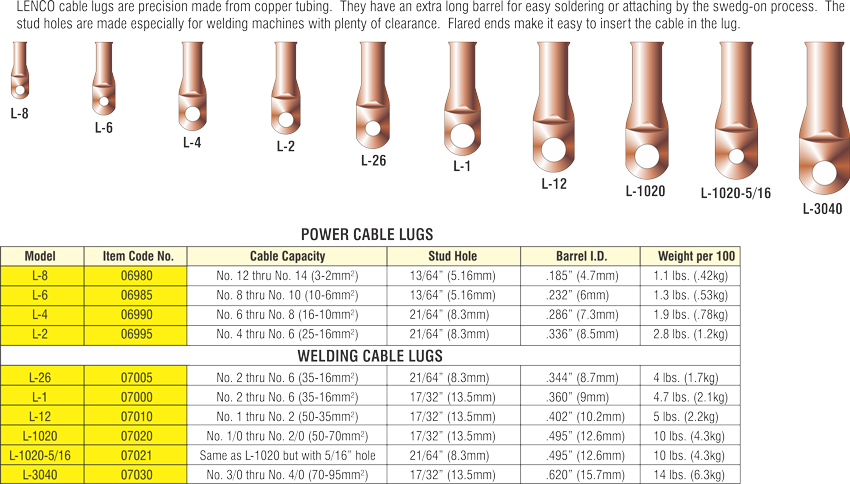 Copper Welding Cable Lug