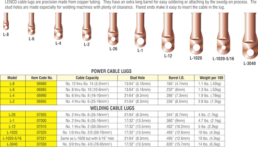 Copper Welding Cable Lug